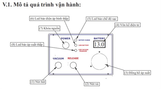 Sử dụng máy nâng kính (hít kính) cần chú ý gì?